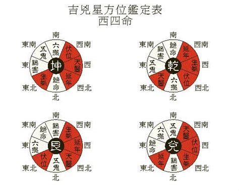 東四命 西四命 算法|東四命與西四命的計算方法